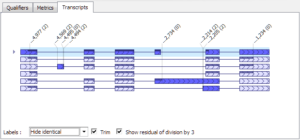 Splice variants can be easily compared